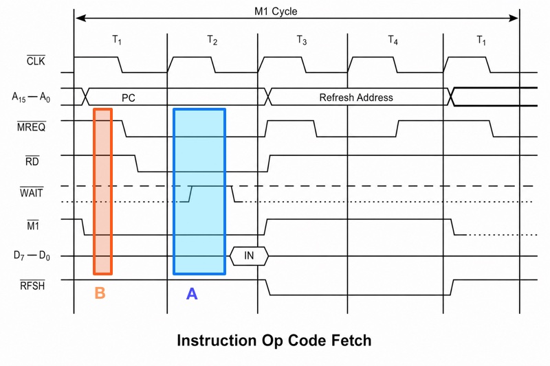 M1 Insctruction fetch